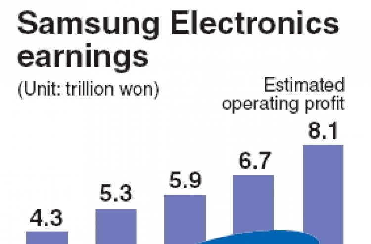 Samsung Electronics’ earnings surge 90.5%