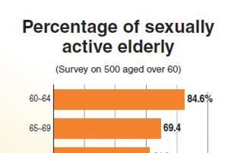 More elderly enjoy sex