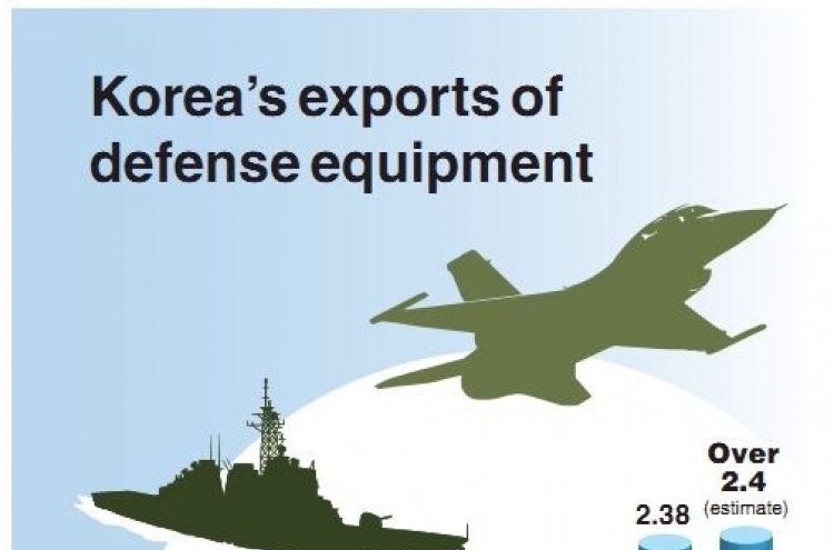 Exports of military hardware to hit record high