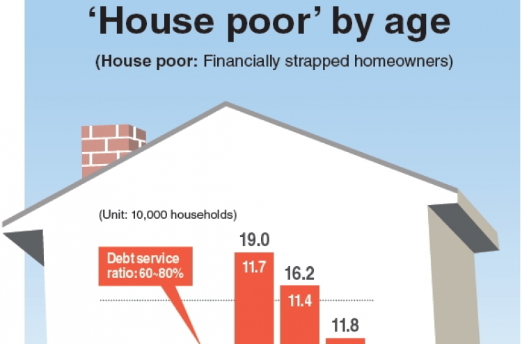 ‘House poor’ become social issue