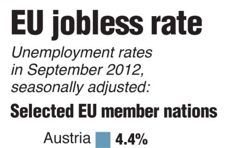 Eurozone jobless rate hits record