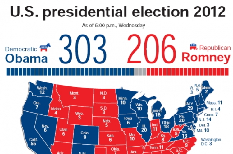 Obama’s reelection celebrated around world