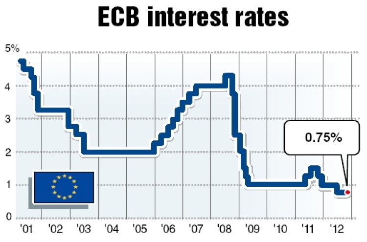 ECB warns on economic growth