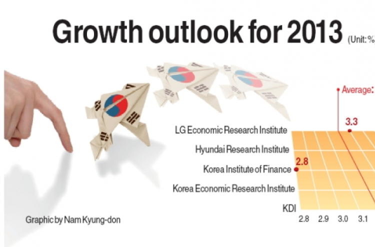 Korea’s economy to grow 3.2% next year