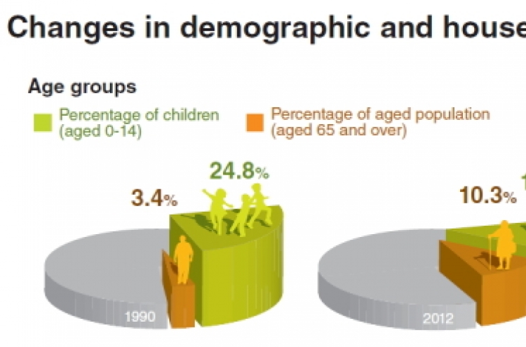 Productive population in Seoul to fall 1 million by 2032