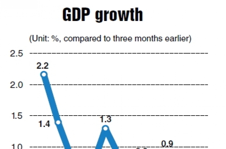 Near-zero Q3 growth puts 2012 goal out of reach