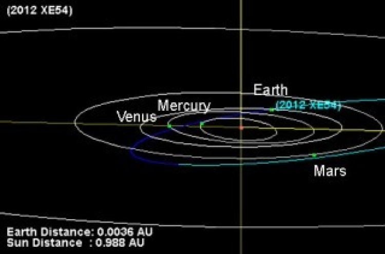 Asteroid came close to the Earth