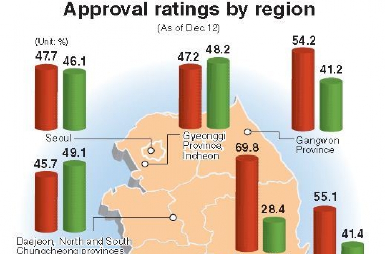 Regionalism still dominant in presidential election