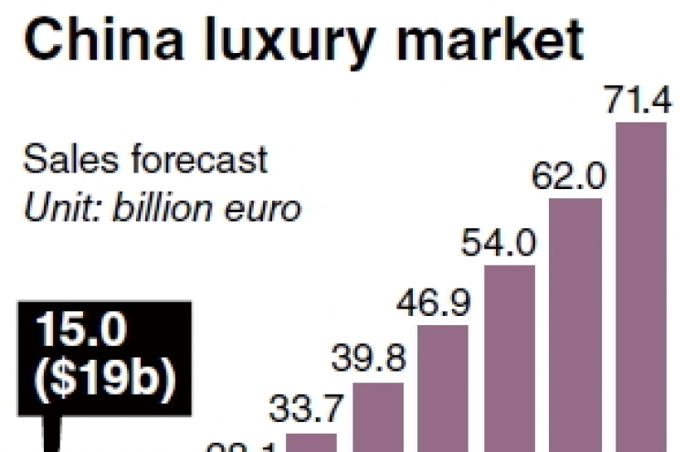 Luxury firms pin hopes on China’s middle class