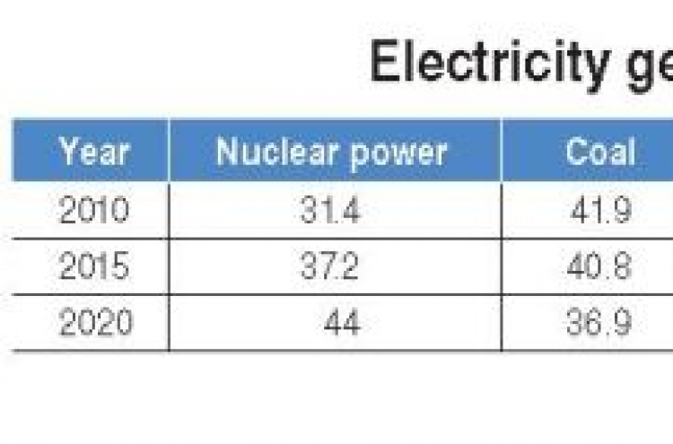 Park seeks to curb energy demand