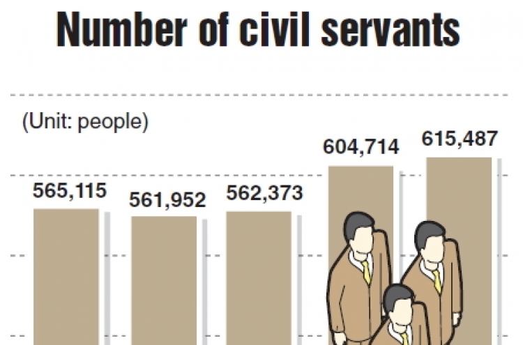 Civil service grew by 1.7 percent under Lee