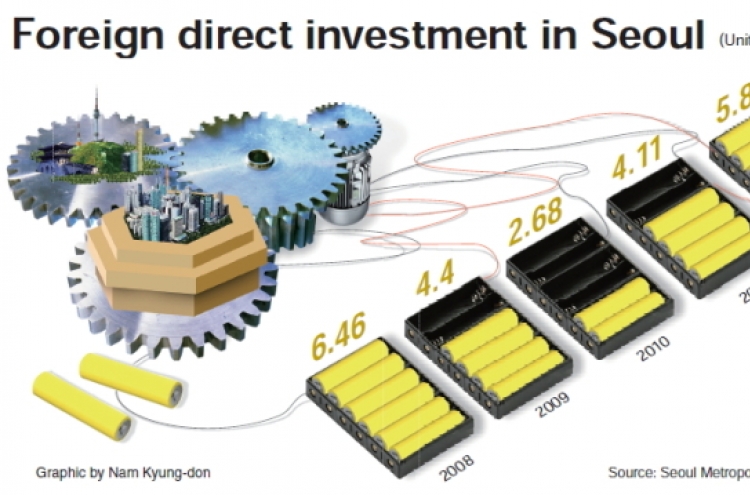 FDI in Seoul shows modest improvement