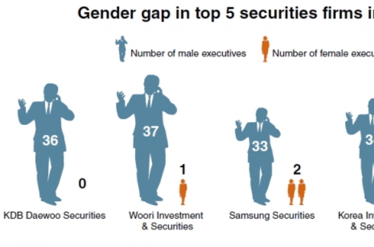 Glass ceiling remains thick in securities industry