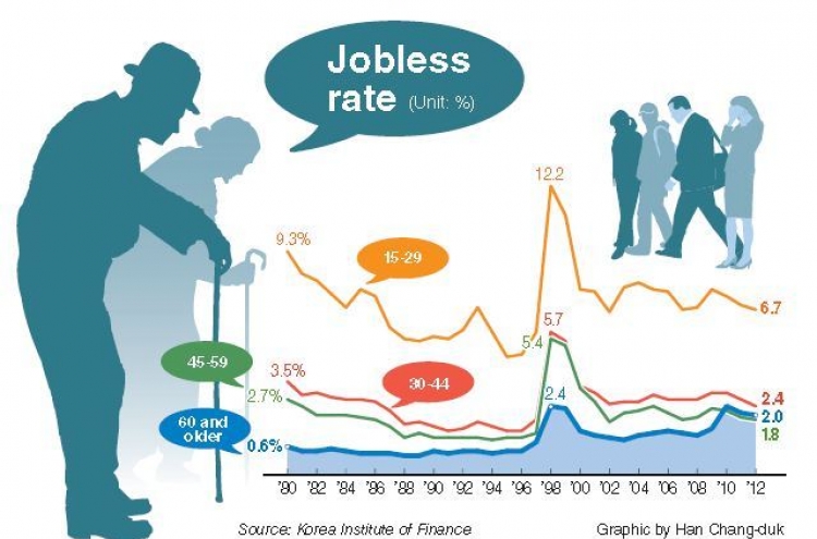 Elderly unemployment jumps after 2008 financial crisis