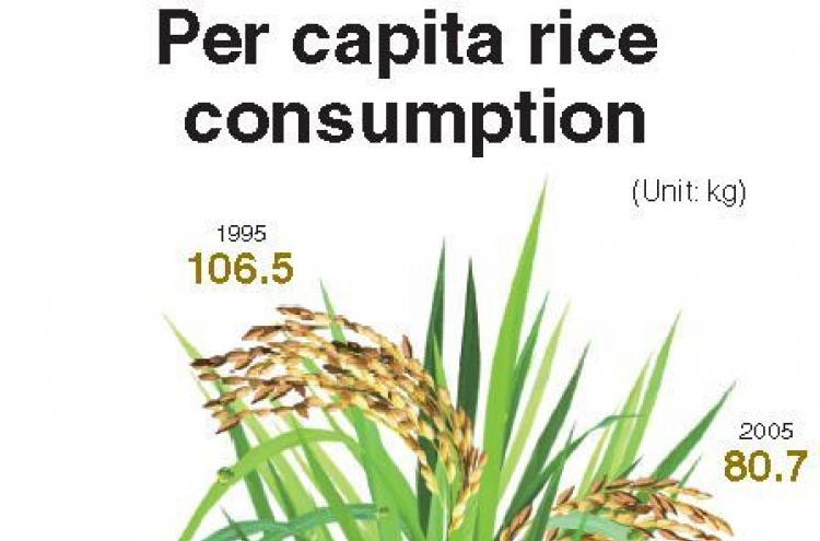 Rice consumption halves