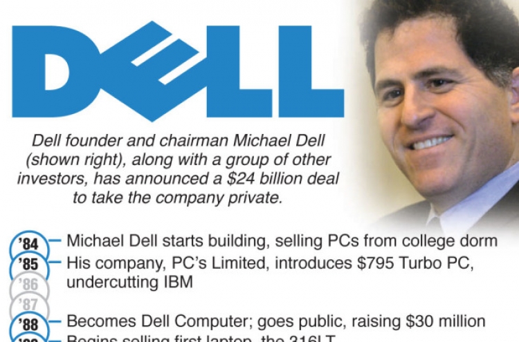 Dell buyout highlights PC sector woes