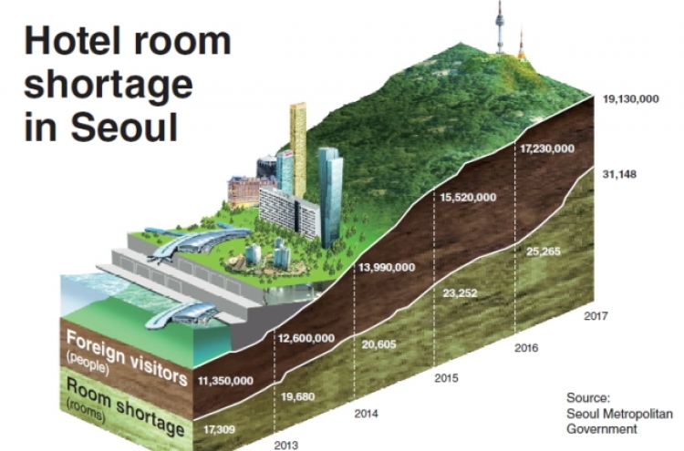 Seoul lacks rooms for tourists