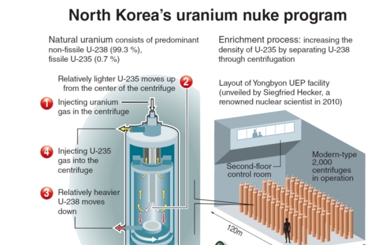 N.K. seeks smaller, lighter nuclear device