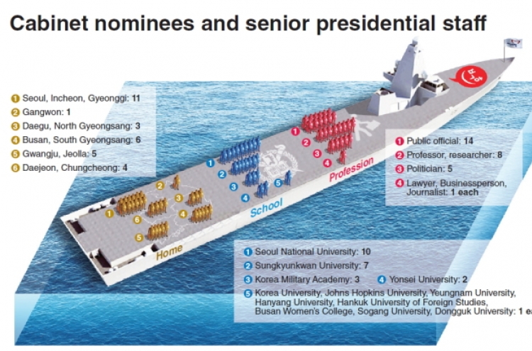 [Graphic News] Park’s personnel selections lack balance, harmony