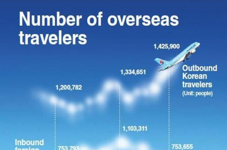 Travelers hit record high amid strong won