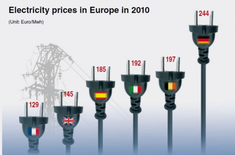 Uncertainties linger over Germany’s renewable energy transition