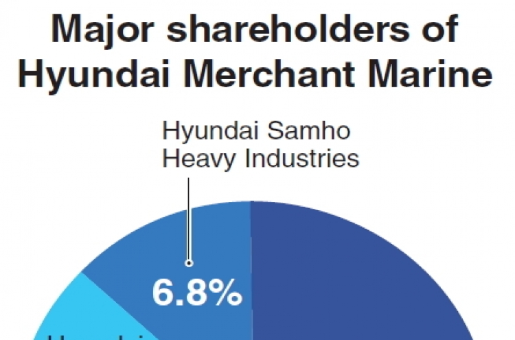 Hyundai tightens shipping unit control