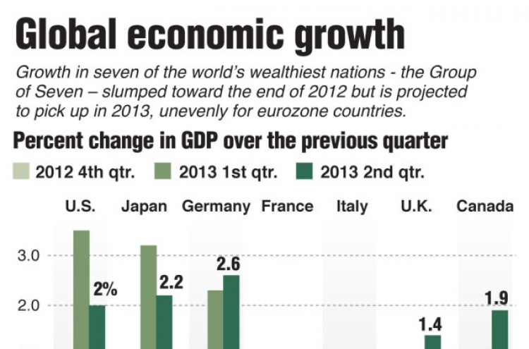 OECD says world economy picking up