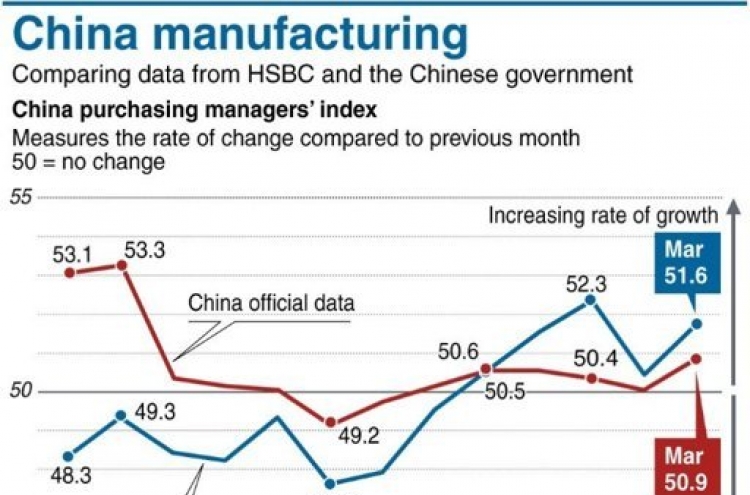 China manufacturing index hits nearly one-year high