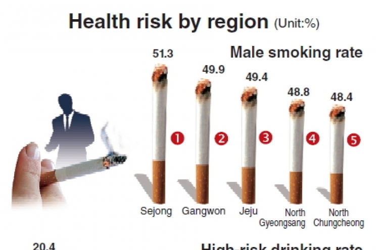 [Graphic News] Sejong has highest rate of heavy drinkers, smokers