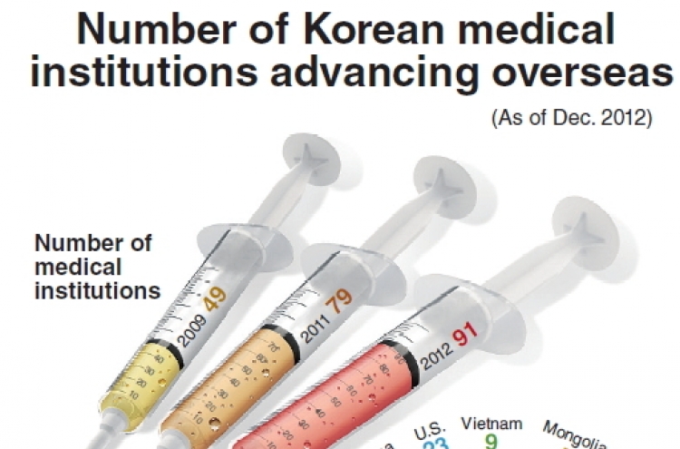 [Graphic News] More Korean hospitals going abroad