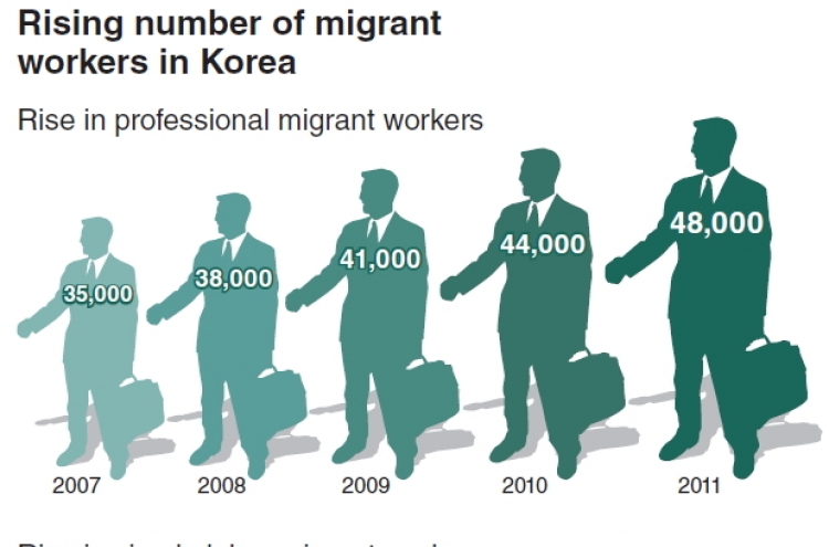 Will to change key to migrant policy