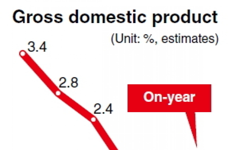 Authorities at odds over growth