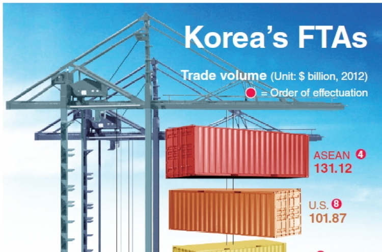 [Graphic News] Turkey becomes Korea’s 9th FTA partner