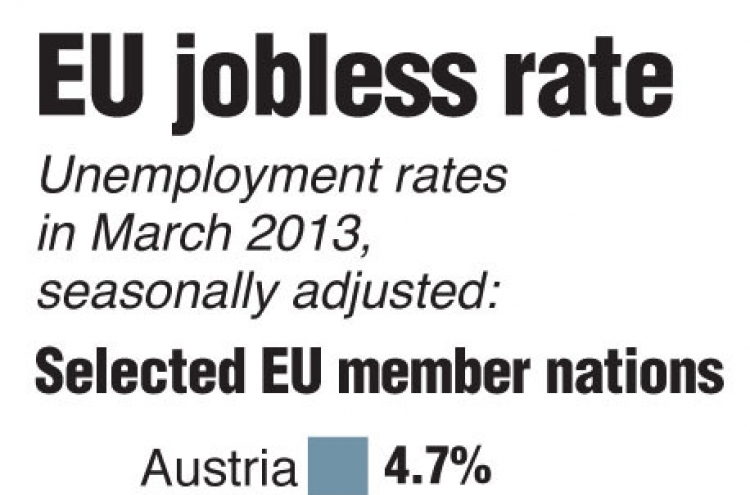 EU jobless hits record, Slovenia downgraded