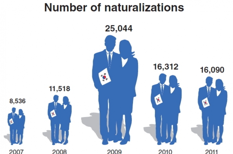 Expats, naturalized Koreans take leading roles in Korean society