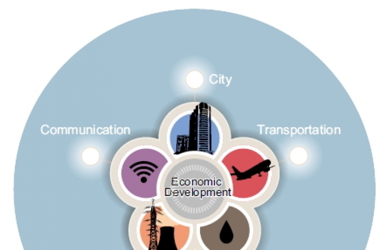 [Power Korea] Strategic infrastructure development behind Korea’s economic success