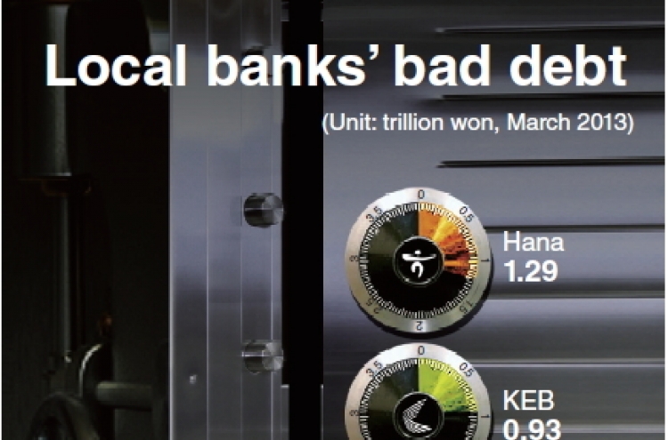 [Graphic News] Local banks’ bad debt soars 13%