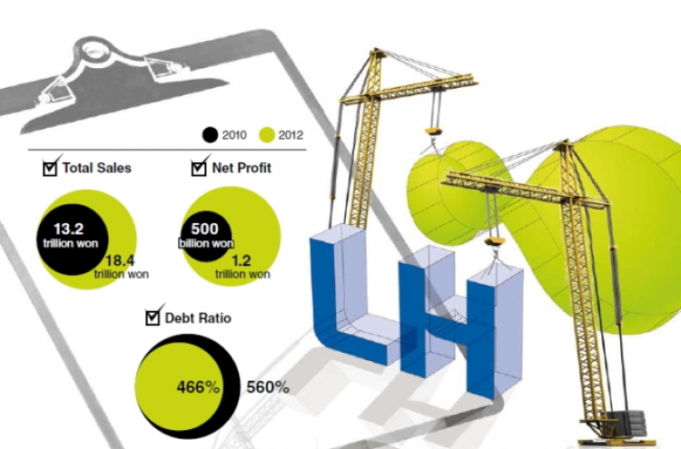 LH secures management stability through reforms