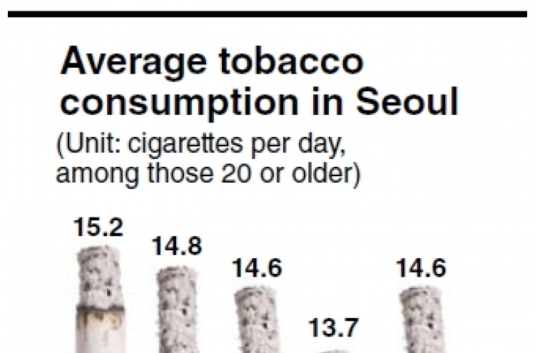 Smoking rate drops in Seoul