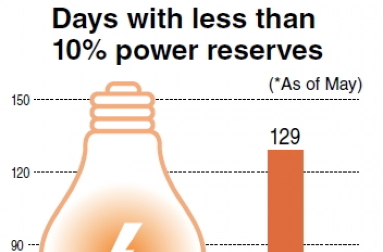 Peak-time energy users may face higher electricity costs