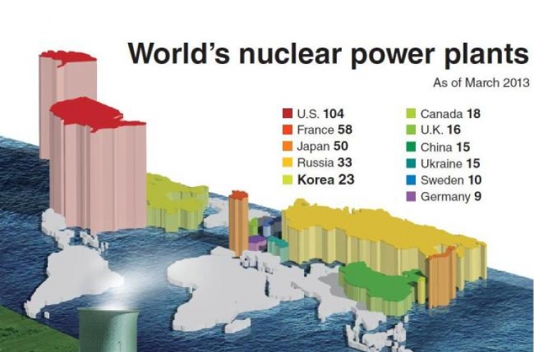 한국, 세계 원전 보유 5위국　