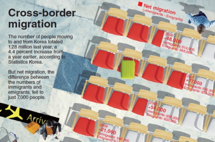 [Graphic News] Cross-border migrating