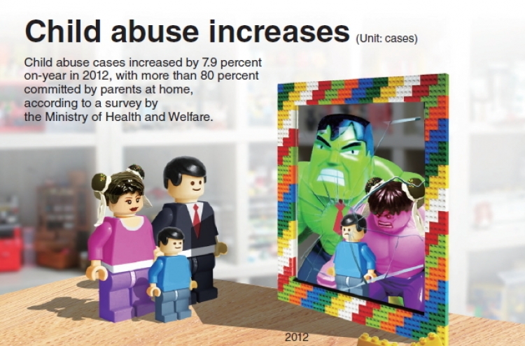 [Graphic News] Child abuse increases