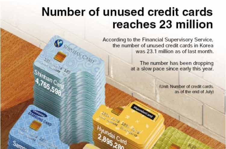 [Graphic News] No. of unused credit cards reaches 23 million