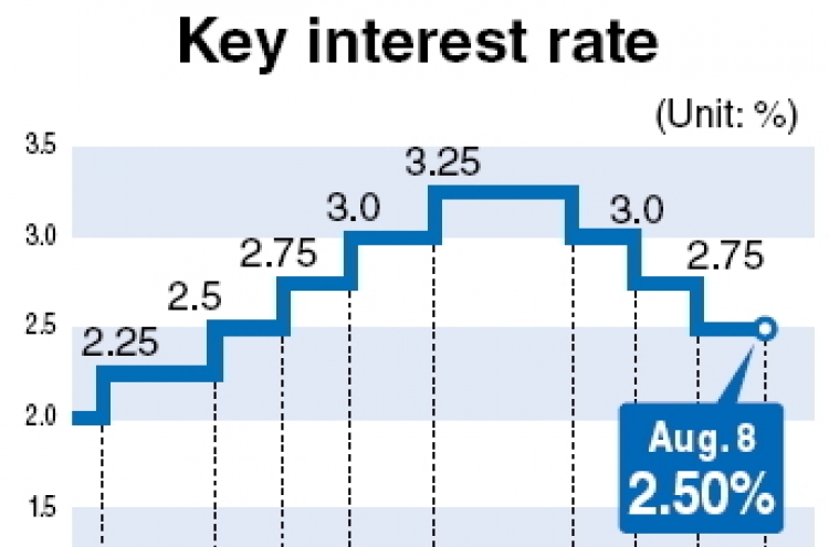 BOK warns of rising inflation, volatility