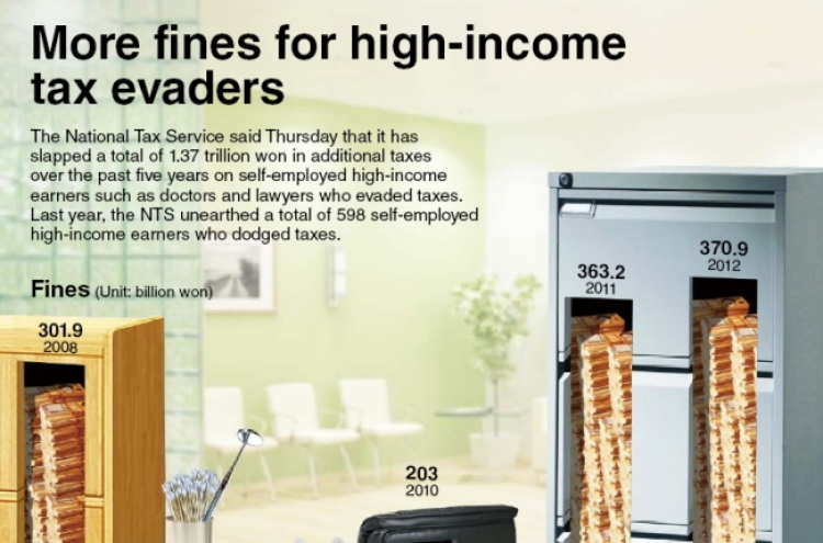 [Graphic News] More fines for high-income tax evaders