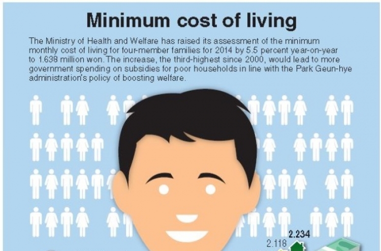 [Graphic News] Minimum cost of living