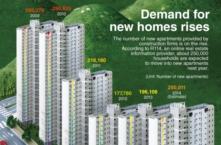 [Graphic News] Demand for new homes rises