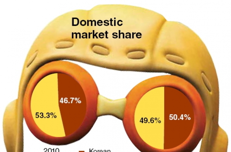 Korea’s character market on fast growth track