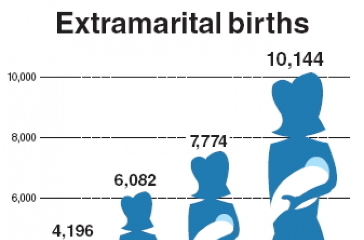 Extramarital births at all-time high in 2012